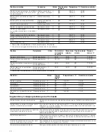 Предварительный просмотр 44 страницы Siemens HB84E562 Instruction Manual