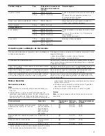 Предварительный просмотр 67 страницы Siemens HB84E562 Instruction Manual