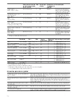 Предварительный просмотр 70 страницы Siemens HB84E562 Instruction Manual