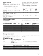 Предварительный просмотр 71 страницы Siemens HB84E562 Instruction Manual