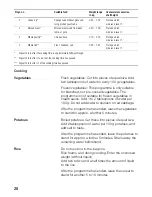 Предварительный просмотр 28 страницы Siemens HB84K.52 Instructions For Use Manual