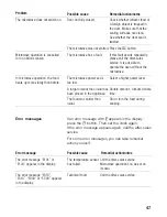 Предварительный просмотр 47 страницы Siemens HB84K.52 Instructions For Use Manual