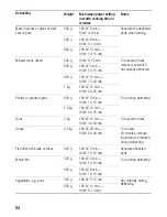 Предварительный просмотр 54 страницы Siemens HB84K.52 Instructions For Use Manual