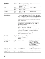 Предварительный просмотр 58 страницы Siemens HB84K.52 Instructions For Use Manual