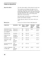 Предварительный просмотр 60 страницы Siemens HB84K.52 Instructions For Use Manual