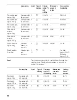 Предварительный просмотр 66 страницы Siemens HB84K.52 Instructions For Use Manual