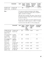 Предварительный просмотр 67 страницы Siemens HB84K.52 Instructions For Use Manual