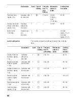 Предварительный просмотр 68 страницы Siemens HB84K.52 Instructions For Use Manual