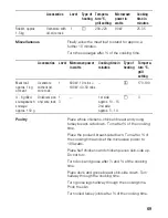 Предварительный просмотр 69 страницы Siemens HB84K.52 Instructions For Use Manual