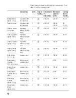 Предварительный просмотр 70 страницы Siemens HB84K.52 Instructions For Use Manual