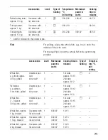 Предварительный просмотр 71 страницы Siemens HB84K.52 Instructions For Use Manual