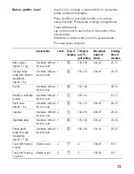 Предварительный просмотр 73 страницы Siemens HB84K.52 Instructions For Use Manual