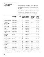 Предварительный просмотр 74 страницы Siemens HB84K.52 Instructions For Use Manual