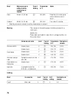 Предварительный просмотр 76 страницы Siemens HB84K.52 Instructions For Use Manual