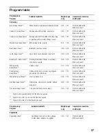 Предварительный просмотр 37 страницы Siemens HB86K.70 Instruction Manual