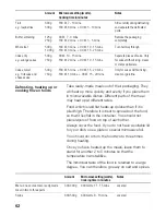 Предварительный просмотр 62 страницы Siemens HB86K.70 Instruction Manual