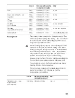 Предварительный просмотр 63 страницы Siemens HB86K.70 Instruction Manual