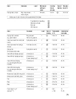 Предварительный просмотр 71 страницы Siemens HB86K.70 Instruction Manual