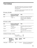 Предварительный просмотр 79 страницы Siemens HB86K.70 Instruction Manual