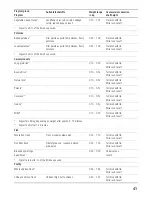 Preview for 41 page of Siemens HB86K581 Instruction Manual