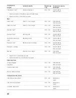 Preview for 42 page of Siemens HB86K581 Instruction Manual