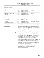 Preview for 67 page of Siemens HB86K581 Instruction Manual