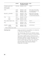 Preview for 68 page of Siemens HB86K581 Instruction Manual