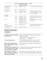 Preview for 69 page of Siemens HB86K581 Instruction Manual