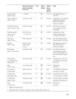 Preview for 71 page of Siemens HB86K581 Instruction Manual