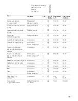 Preview for 75 page of Siemens HB86K581 Instruction Manual