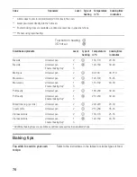 Preview for 76 page of Siemens HB86K581 Instruction Manual