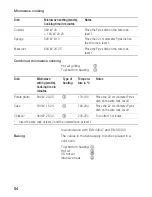 Preview for 84 page of Siemens HB86K581 Instruction Manual