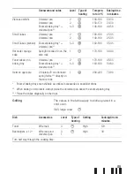 Preview for 85 page of Siemens HB86K581 Instruction Manual