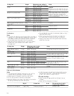 Предварительный просмотр 28 страницы Siemens HB86P.75 Instruction Manual