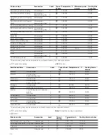 Предварительный просмотр 30 страницы Siemens HB86P.75 Instruction Manual