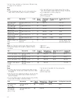 Предварительный просмотр 32 страницы Siemens HB86P.75 Instruction Manual