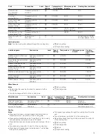 Предварительный просмотр 33 страницы Siemens HB86P.75 Instruction Manual