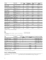 Предварительный просмотр 34 страницы Siemens HB86P.75 Instruction Manual