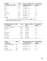 Preview for 29 page of Siemens HB870570 Instruciton Manual