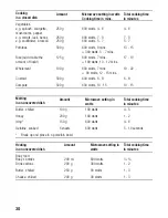 Preview for 30 page of Siemens HB870570 Instruciton Manual