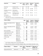 Preview for 41 page of Siemens HB870570 Instruciton Manual