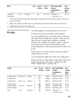 Preview for 47 page of Siemens HB870570 Instruciton Manual