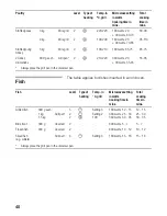 Preview for 48 page of Siemens HB870570 Instruciton Manual