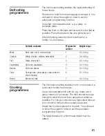 Preview for 61 page of Siemens HB870570 Instruciton Manual