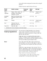 Preview for 62 page of Siemens HB870570 Instruciton Manual