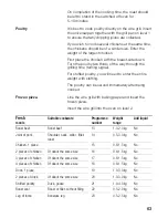 Preview for 63 page of Siemens HB870570 Instruciton Manual