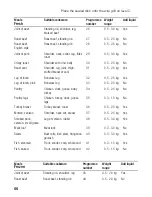 Preview for 66 page of Siemens HB870570 Instruciton Manual