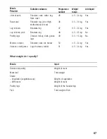 Preview for 67 page of Siemens HB870570 Instruciton Manual