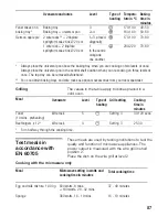 Preview for 87 page of Siemens HB870570 Instruciton Manual