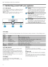 Предварительный просмотр 6 страницы Siemens HB878GB 6B Series User Manual And Installation Instructions